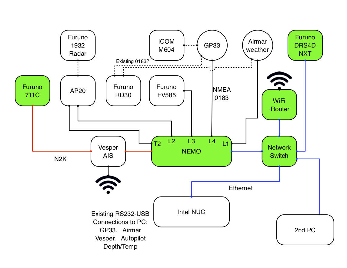 Nav System Upgrades – MV Miss Miranda